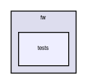 framework/include/fw/tests
